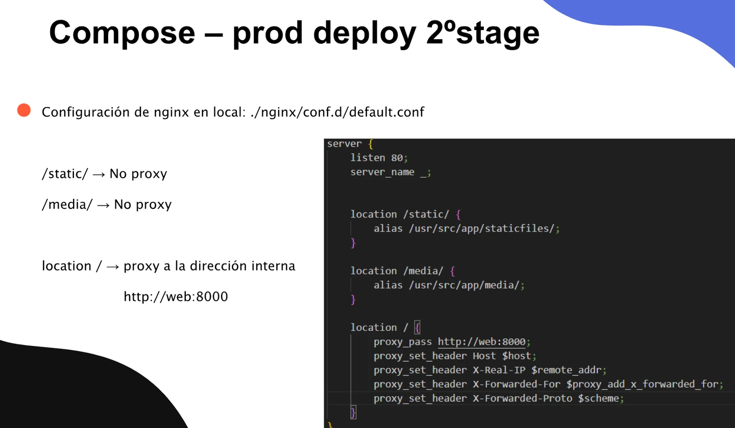 Configuración de Nginx: puerto 80, alias separados para static y media y proxy_pass a http://web:8000 con las cabeceras Host, X-Real-IP, X-Forwarded-For y X-Forwarded-Proto.