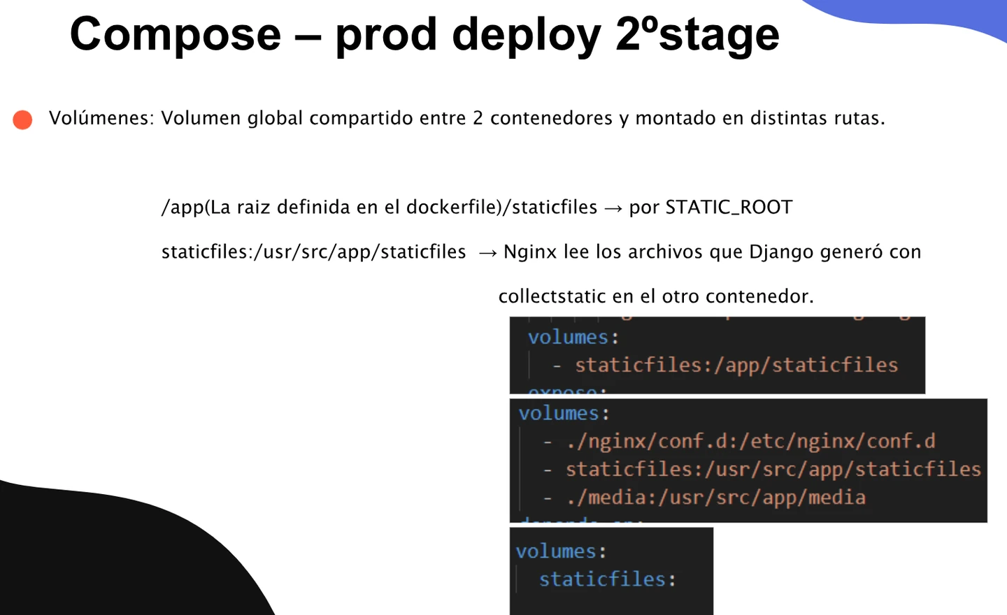 Un volumen global staticfiles se monta en /app/staticfiles en Django y /usr/src/app/staticfiles en Nginx. También se montan la configuración nginx/conf.d y la carpeta media.